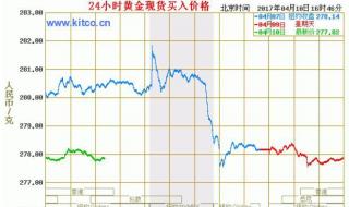 今年金价最高多少元每克